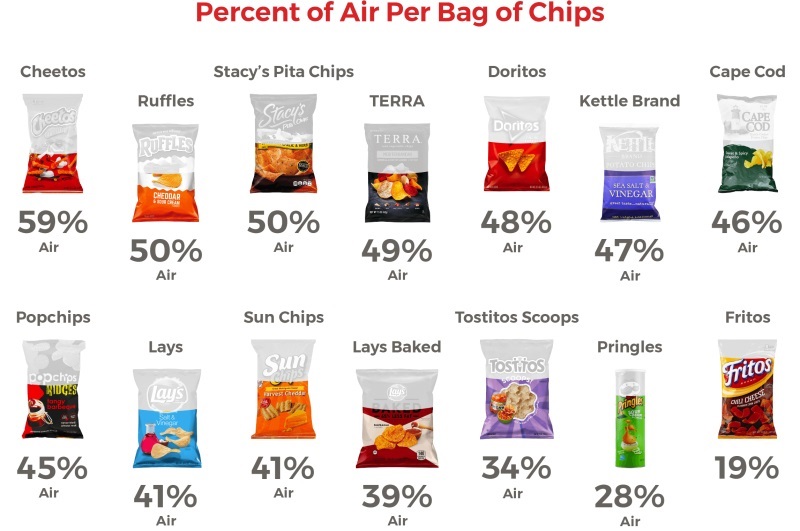 Discover more than 77 chip bag sizes latest